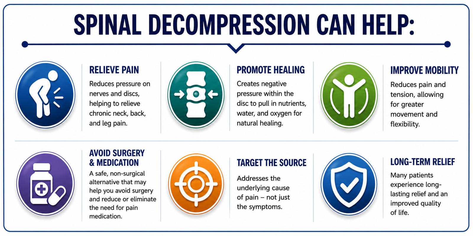 How Spinal Decompression Therapy can help. Spain Decompression is available at Care Chiropractic in Marion IA.